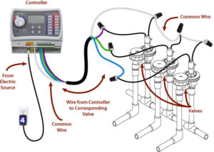 Typical valve connection wiring diagram