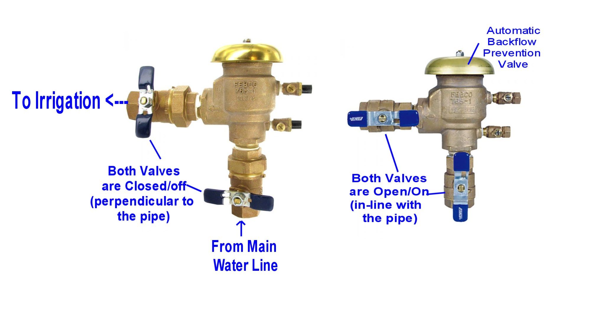 How to check or turn on or off the water supply Irritrol Rain Dial